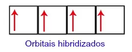 …mas com o salto e a combinação dos orbitais, agora ele consegue formar quatro! 