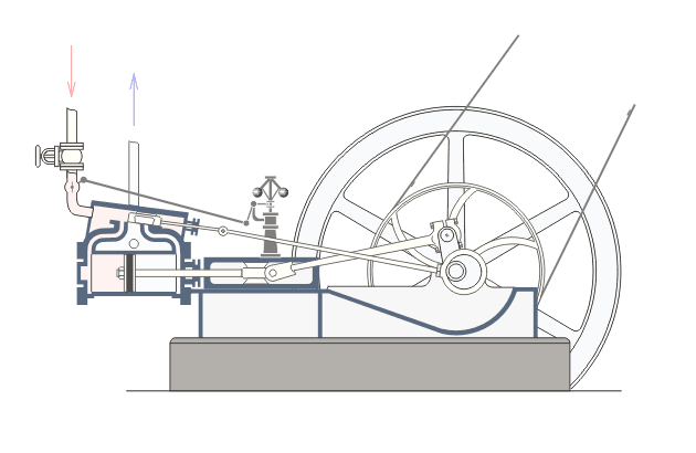 *Um motor à vapor, provavelmente o exemplo clássico da termodinâmica. A pressão exercida pelo vapor exerce uma força que move os pistões. GIF sob CC-BY, via [Wikimedia Commons](https://commons.wikimedia.org/wiki/File:Steam_engine_in_action.gif).*