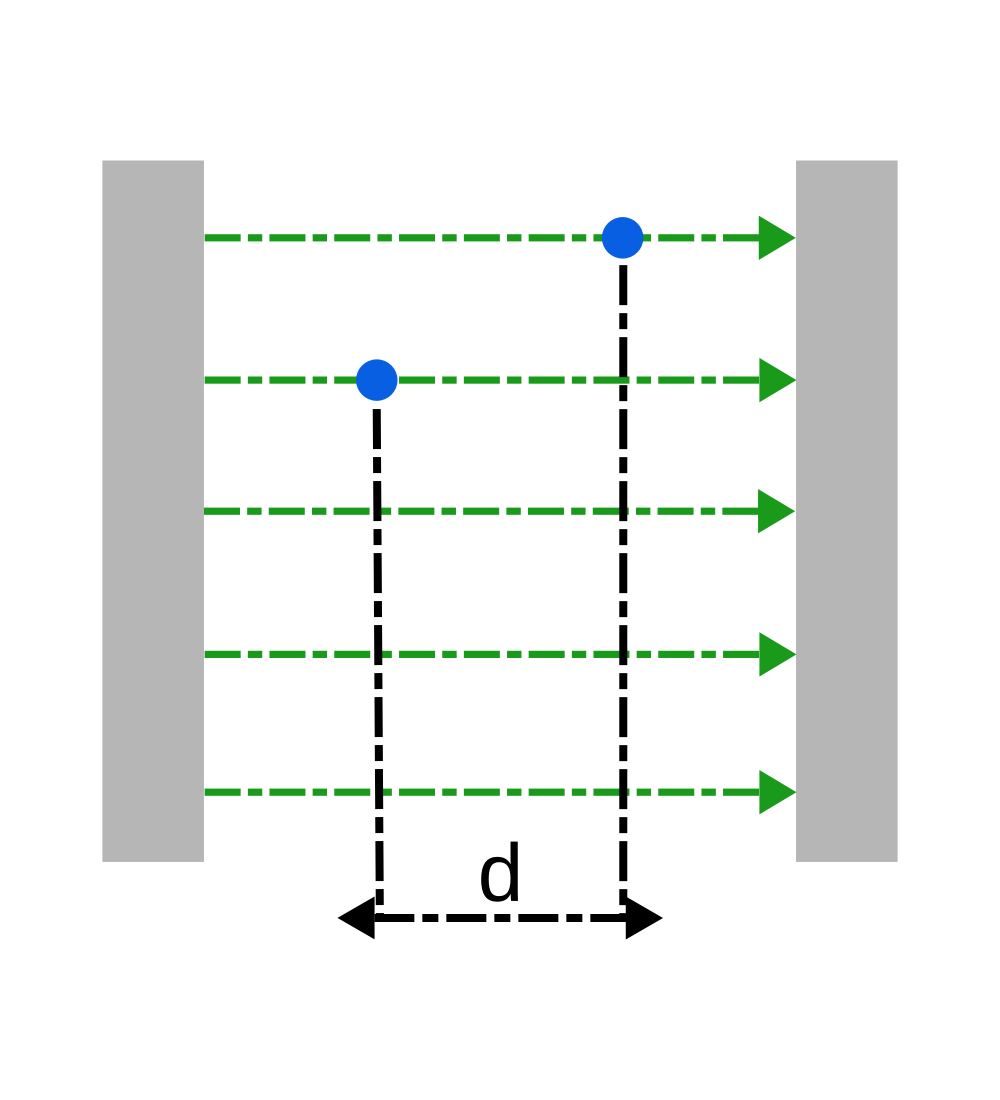 Duas barras metálicas com cargas opostas, com um campo elétrico uniforme!