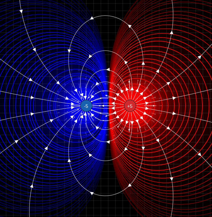 Todos os pontos em cada uma das linhas (de cada cor) possuem o mesmo potencial! Perceba que as linhas equipotenciais são perpendiculares às linhas de força!