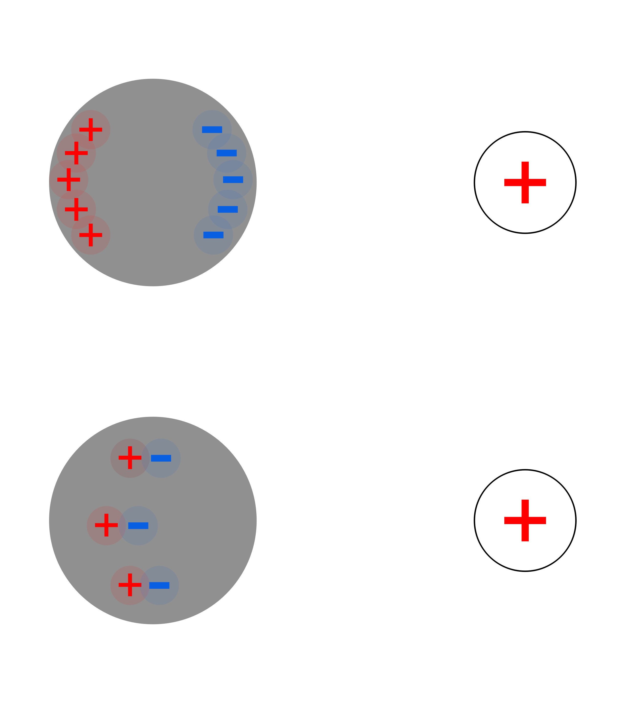 *O cilindro (+) é um corpo eletrizado positivamente: perceba a reorganização no condutor e o pouco movimento das cargas no isolante! No segundo caso dizemos que as cargas foram **polarizadas** pelo corpo eletrizado.*