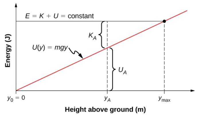 Gráfico retirado do livro OpenStax University Physics (CC-BY-NC-SA)